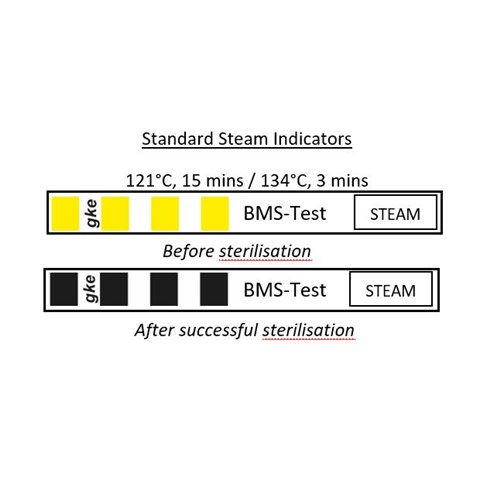 GKE Steam Indicator Image